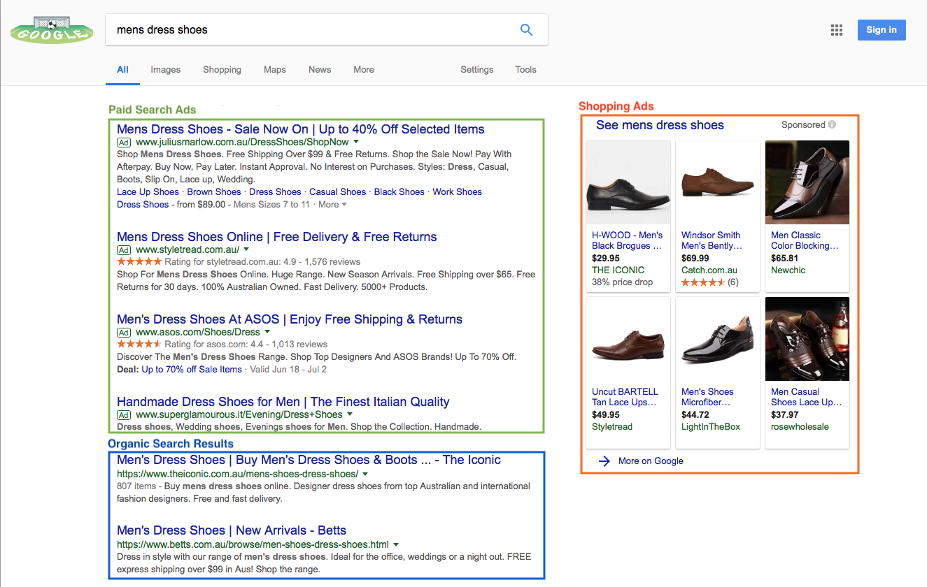 A Google search results page for ‘mens dress shoes’. A green box highlights the Paid Search Ads at the top, a blue box highlights the Organic Search Results box under that and an orange box on the right hand side highlights Shopping Ads.