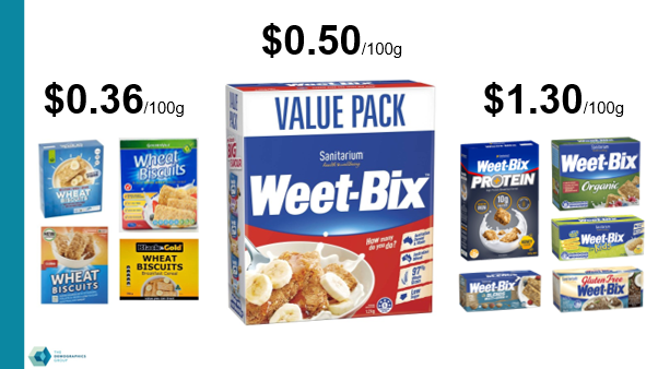 Several Weet-Bix products with their prices at the supermarkets.