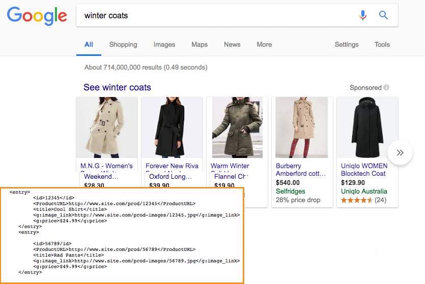 A screenshot of an example Google search for ‘winter coats’ showing 5 sponsored results and a yellow bordered box showing a code example.