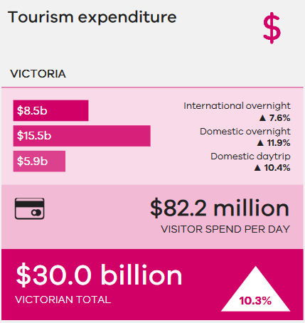 victoria tourism tax