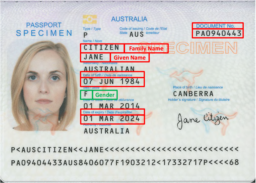 Image shows an Australian passport with red boxes highlighting passport number, Family Name, given name, date of birth, gender and expiry date