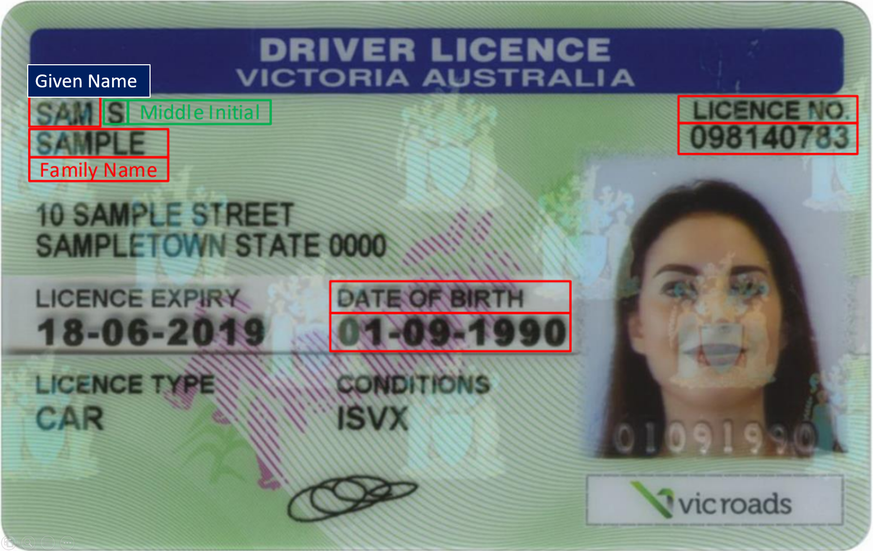 Image shows a Victorian Driver Licence with red boxes highlighting the Given Name, Family Name, Licence Number and Date of Birth fields.